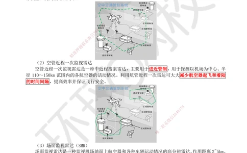 13.第13讲-34民航空管监视工程_2026年一级建造师_2026年一建民航_2025年一建民航SVIP_02-基础精讲✿高端面授✿深度强化_07-民航《考点精讲班》谷永生HQ