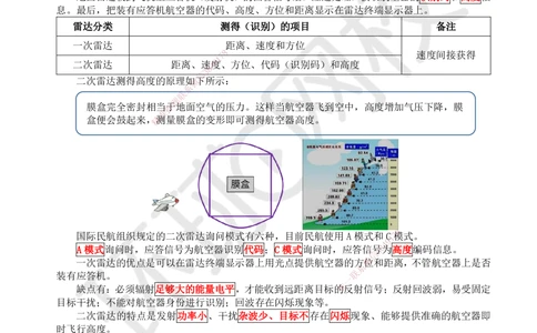 13.第13讲-34民航空管监视工程_2026年一级建造师_2026年一建民航_2025年一建民航SVIP_02-基础精讲✿高端面授✿深度强化_07-民航《考点精讲班》谷永生HQ