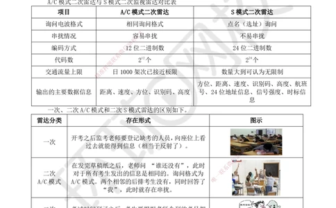 13.第13讲-34民航空管监视工程_2026年一级建造师_2026年一建民航_2025年一建民航SVIP_02-基础精讲✿高端面授✿深度强化_07-民航《考点精讲班》谷永生HQ