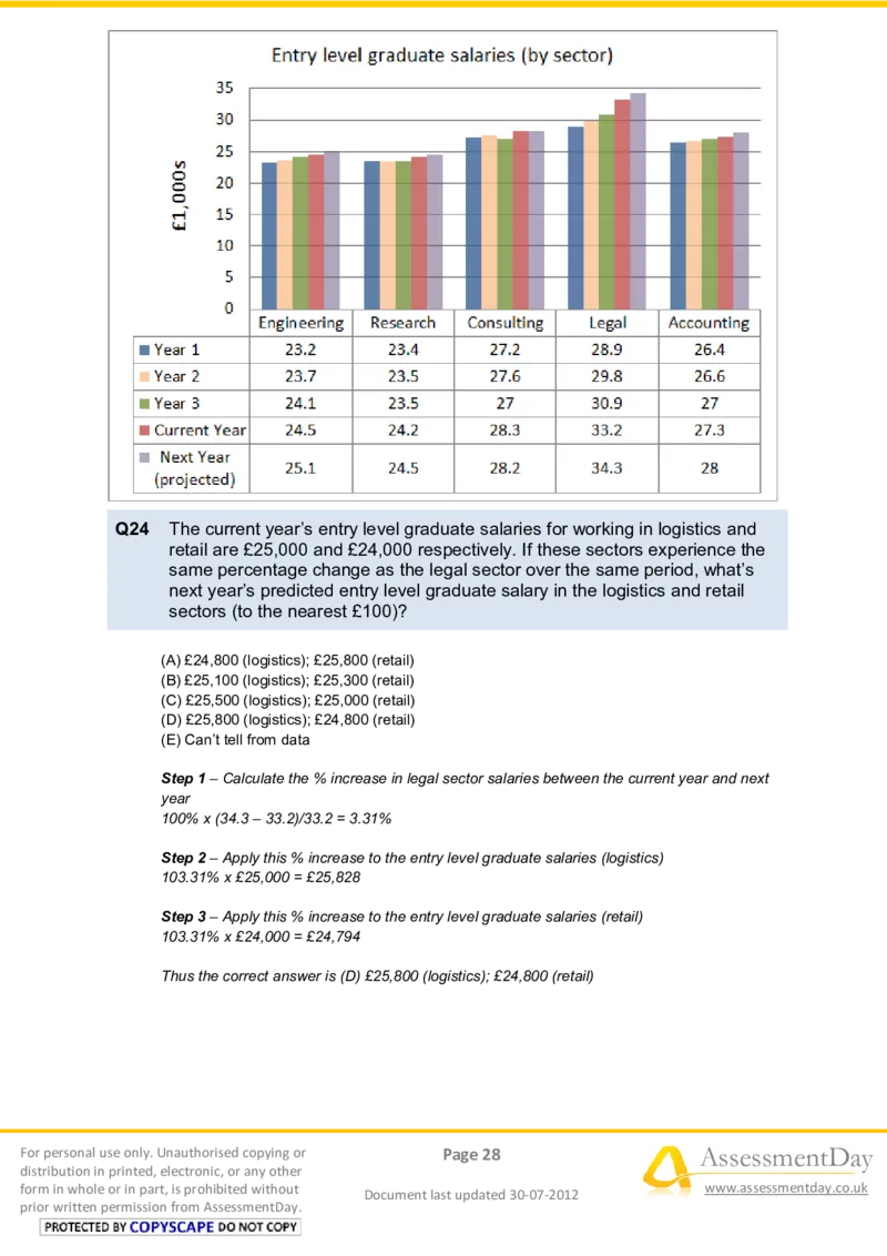 NumericalReasoningTest6-Solutions_2025春招题库汇总_十大行测题库_2023年十大热门题库更新中_05、TalentQ汇总_TalentQ笔试题库中文_TalentQ（图文版-参考）_2选看通用测试题，适用于TalentQ（N多题）