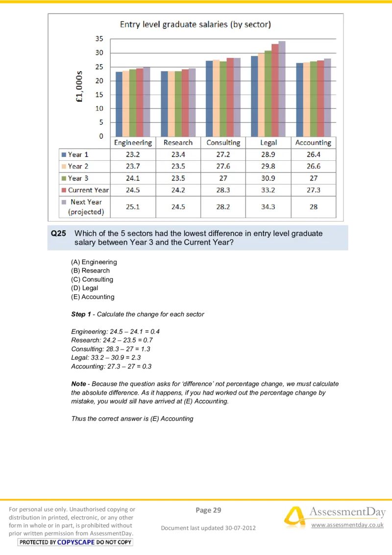NumericalReasoningTest6-Solutions_2025春招题库汇总_十大行测题库_2023年十大热门题库更新中_05、TalentQ汇总_TalentQ笔试题库中文_TalentQ（图文版-参考）_2选看通用测试题，适用于TalentQ（N多题）