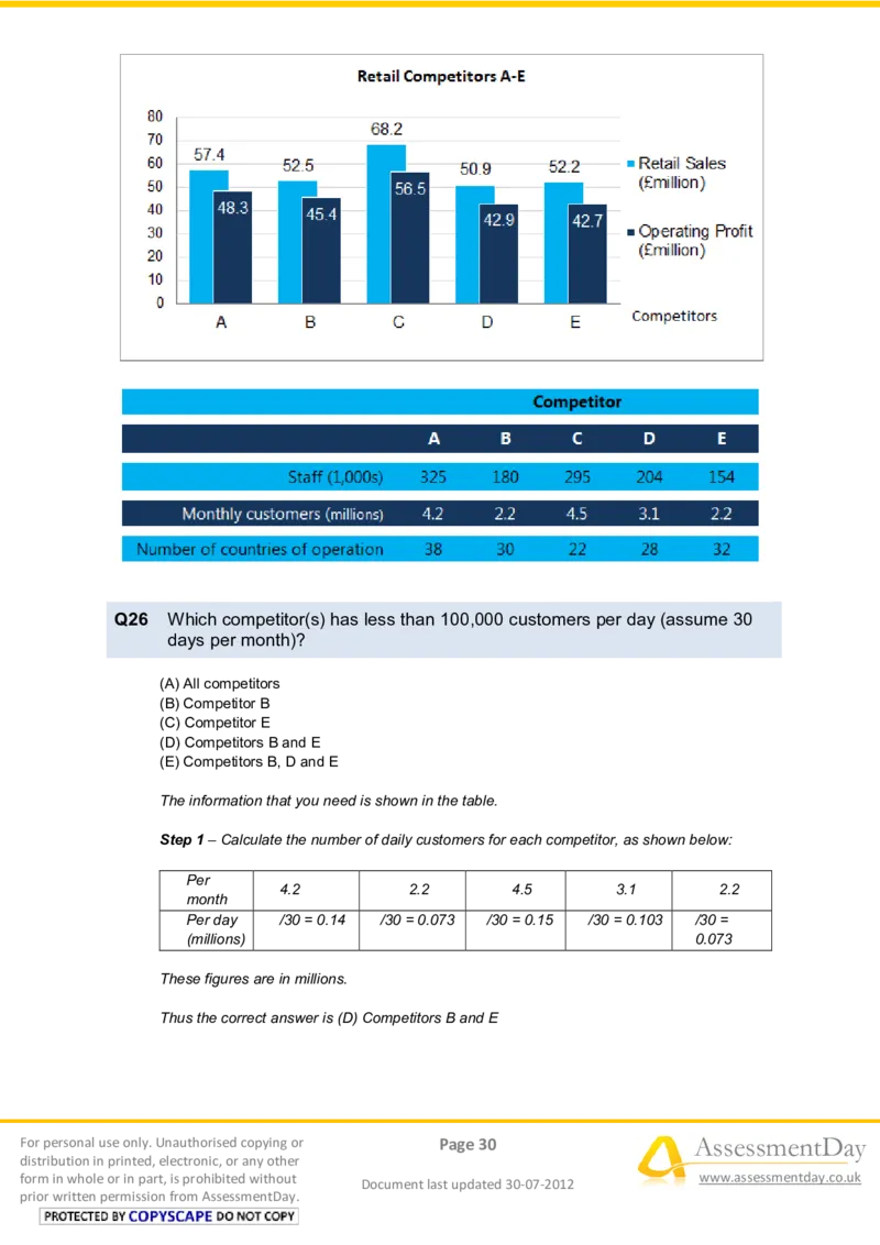 NumericalReasoningTest6-Solutions_2025春招题库汇总_十大行测题库_2023年十大热门题库更新中_05、TalentQ汇总_TalentQ笔试题库中文_TalentQ（图文版-参考）_2选看通用测试题，适用于TalentQ（N多题）