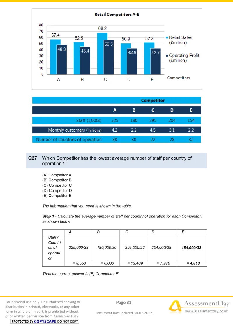 NumericalReasoningTest6-Solutions_2025春招题库汇总_十大行测题库_2023年十大热门题库更新中_05、TalentQ汇总_TalentQ笔试题库中文_TalentQ（图文版-参考）_2选看通用测试题，适用于TalentQ（N多题）