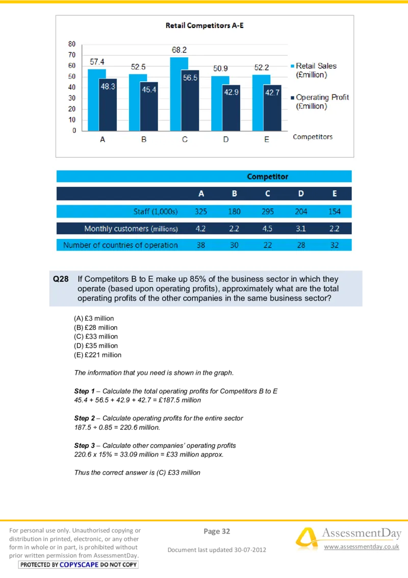 NumericalReasoningTest6-Solutions_2025春招题库汇总_十大行测题库_2023年十大热门题库更新中_05、TalentQ汇总_TalentQ笔试题库中文_TalentQ（图文版-参考）_2选看通用测试题，适用于TalentQ（N多题）