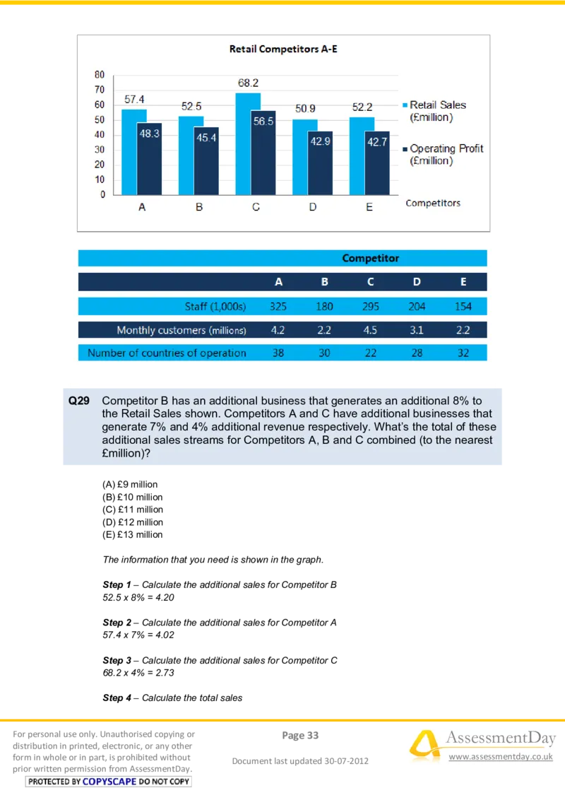 NumericalReasoningTest6-Solutions_2025春招题库汇总_十大行测题库_2023年十大热门题库更新中_05、TalentQ汇总_TalentQ笔试题库中文_TalentQ（图文版-参考）_2选看通用测试题，适用于TalentQ（N多题）