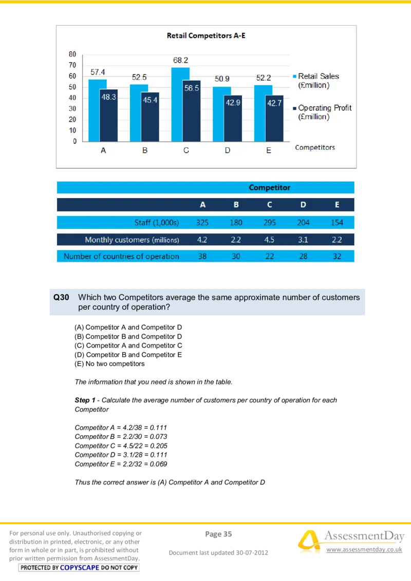NumericalReasoningTest6-Solutions_2025春招题库汇总_十大行测题库_2023年十大热门题库更新中_05、TalentQ汇总_TalentQ笔试题库中文_TalentQ（图文版-参考）_2选看通用测试题，适用于TalentQ（N多题）