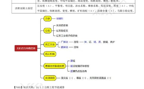 2025一建《公路》金题演练3（题目）_2026年一级建造师_2026年一建公路_2025年一建公路SVIP_02-基础精讲✿高端面授✿深度强化_11-公路《全系VIP班》李洪革SMR推荐_06.金题演练
