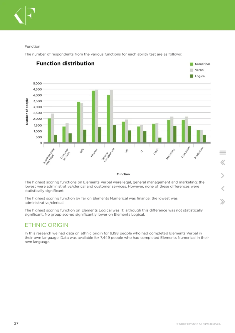 TQ-401-KF-Elements-DEC-2017_2025春招题库汇总_十大行测题库_2023年十大热门题库更新中_05、TalentQ汇总_TalentQ测试题（适合大多数外资银行以及其他企业）