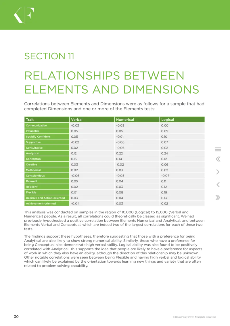 TQ-401-KF-Elements-DEC-2017_2025春招题库汇总_十大行测题库_2023年十大热门题库更新中_05、TalentQ汇总_TalentQ测试题（适合大多数外资银行以及其他企业）