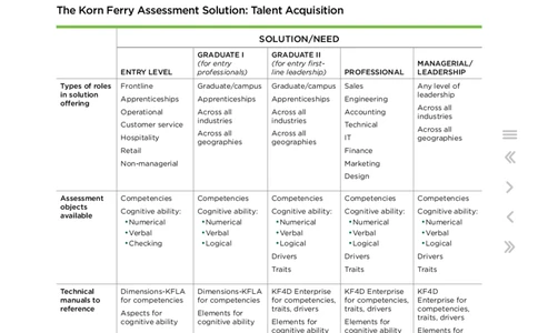 TQ-401-KF-Elements-DEC-2017_2025春招题库汇总_十大行测题库_2023年十大热门题库更新中_05、TalentQ汇总_TalentQ测试题（适合大多数外资银行以及其他企业）