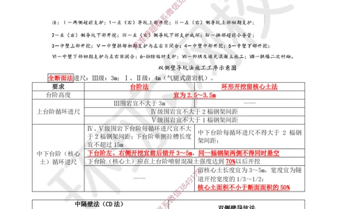 14.2025一建公路案例特训-第14讲-专题四隧道工程（2）_2026年一级建造师_2026年一建公路_2025年一建公路SVIP_04-冲刺串讲✿考点强化✿小灶集训_07-公路《案例特训班》吴然HQ