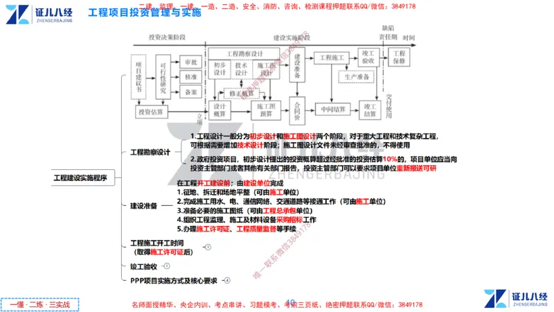 (1)--一建管理点题映射1-无答案版-讲义_2026年一级建造师_2026年一建管理_2025年一建管理SVIP_03-习题精析✿实战特训✿模考通关_54-管理《点题映射班》杨建国ZBJ