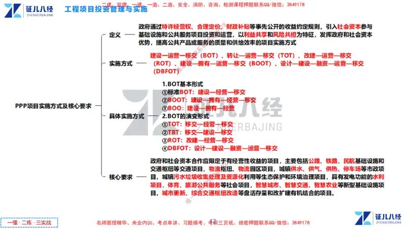 (1)--一建管理点题映射1-无答案版-讲义_2026年一级建造师_2026年一建管理_2025年一建管理SVIP_03-习题精析✿实战特训✿模考通关_54-管理《点题映射班》杨建国ZBJ