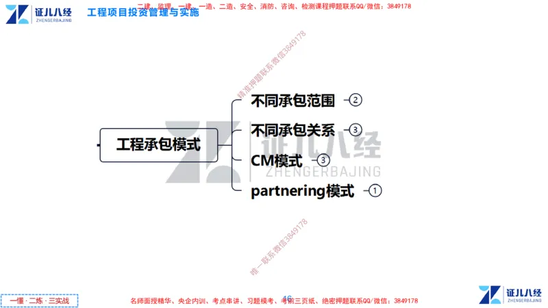 (1)--一建管理点题映射1-无答案版-讲义_2026年一级建造师_2026年一建管理_2025年一建管理SVIP_03-习题精析✿实战特训✿模考通关_54-管理《点题映射班》杨建国ZBJ