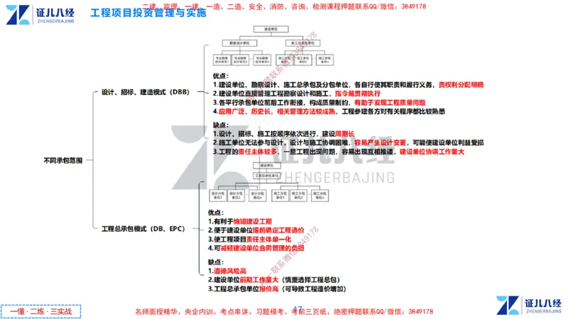(1)--一建管理点题映射1-无答案版-讲义_2026年一级建造师_2026年一建管理_2025年一建管理SVIP_03-习题精析✿实战特训✿模考通关_54-管理《点题映射班》杨建国ZBJ