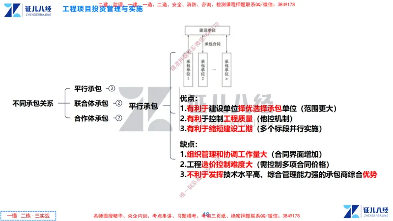 (1)--一建管理点题映射1-无答案版-讲义_2026年一级建造师_2026年一建管理_2025年一建管理SVIP_03-习题精析✿实战特训✿模考通关_54-管理《点题映射班》杨建国ZBJ