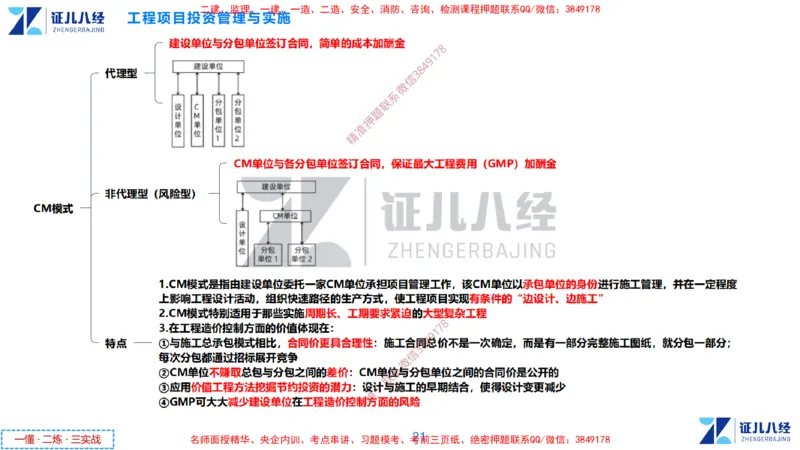 (1)--一建管理点题映射1-无答案版-讲义_2026年一级建造师_2026年一建管理_2025年一建管理SVIP_03-习题精析✿实战特训✿模考通关_54-管理《点题映射班》杨建国ZBJ