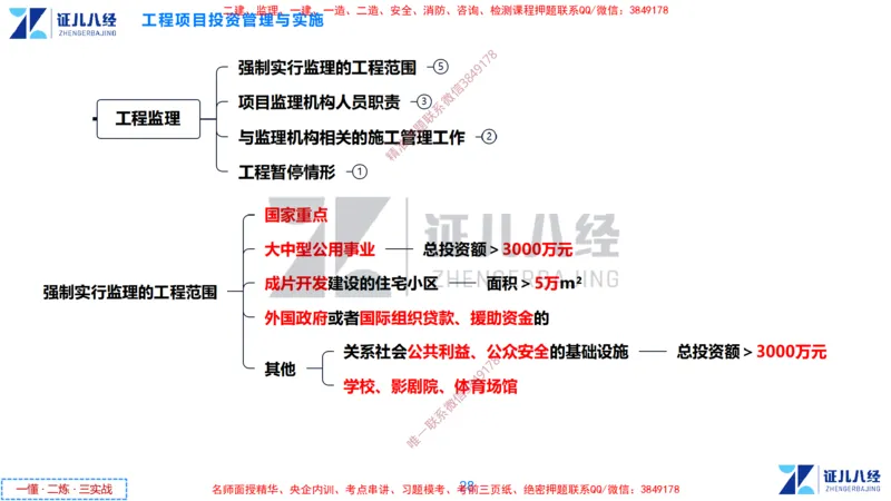 (1)--一建管理点题映射1-无答案版-讲义_2026年一级建造师_2026年一建管理_2025年一建管理SVIP_03-习题精析✿实战特训✿模考通关_54-管理《点题映射班》杨建国ZBJ