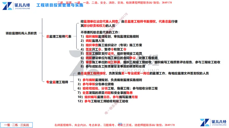 (1)--一建管理点题映射1-无答案版-讲义_2026年一级建造师_2026年一建管理_2025年一建管理SVIP_03-习题精析✿实战特训✿模考通关_54-管理《点题映射班》杨建国ZBJ