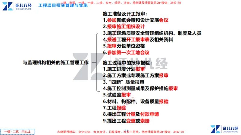 (1)--一建管理点题映射1-无答案版-讲义_2026年一级建造师_2026年一建管理_2025年一建管理SVIP_03-习题精析✿实战特训✿模考通关_54-管理《点题映射班》杨建国ZBJ