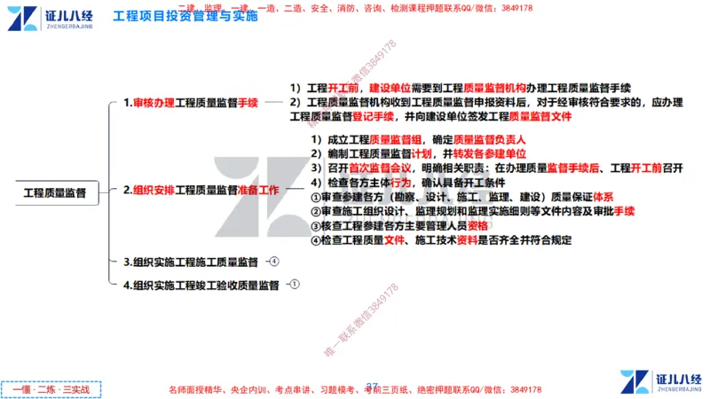 (1)--一建管理点题映射1-无答案版-讲义_2026年一级建造师_2026年一建管理_2025年一建管理SVIP_03-习题精析✿实战特训✿模考通关_54-管理《点题映射班》杨建国ZBJ