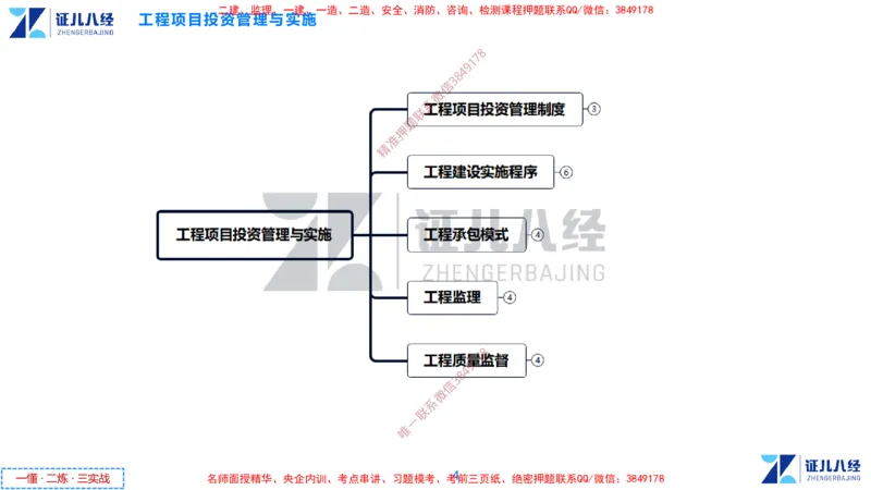 (1)--一建管理点题映射1-无答案版-讲义_2026年一级建造师_2026年一建管理_2025年一建管理SVIP_03-习题精析✿实战特训✿模考通关_54-管理《点题映射班》杨建国ZBJ