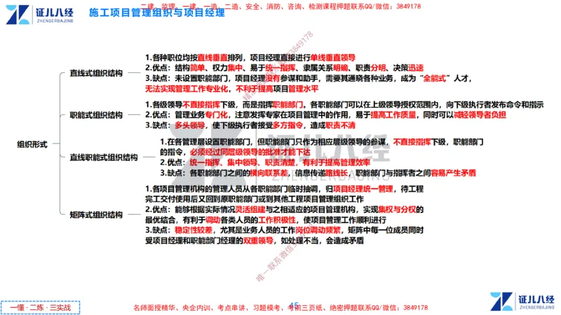 (1)--一建管理点题映射1-无答案版-讲义_2026年一级建造师_2026年一建管理_2025年一建管理SVIP_03-习题精析✿实战特训✿模考通关_54-管理《点题映射班》杨建国ZBJ
