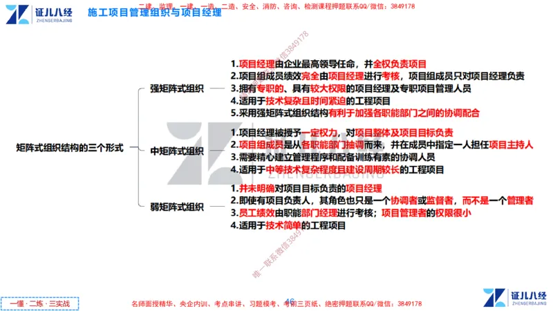 (1)--一建管理点题映射1-无答案版-讲义_2026年一级建造师_2026年一建管理_2025年一建管理SVIP_03-习题精析✿实战特训✿模考通关_54-管理《点题映射班》杨建国ZBJ