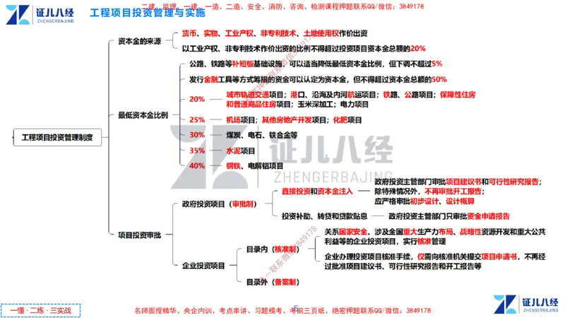 (1)--一建管理点题映射1-无答案版-讲义_2026年一级建造师_2026年一建管理_2025年一建管理SVIP_03-习题精析✿实战特训✿模考通关_54-管理《点题映射班》杨建国ZBJ