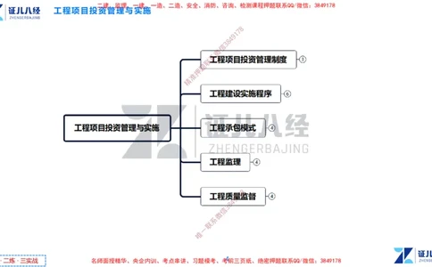(1)--一建管理点题映射1-无答案版-讲义_2026年一级建造师_2026年一建管理_2025年一建管理SVIP_03-习题精析✿实战特训✿模考通关_54-管理《点题映射班》杨建国ZBJ
