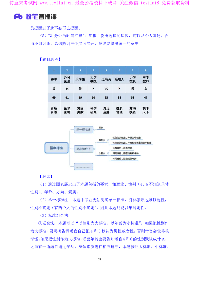 无领导排序题陈岚（讲义+笔记）（面试班）_2025春招题库汇总_十大行测题库_2023年十大热门题库更新中_09、易考汇总_银行面试_无领导小组讨论_无领导小组面试新版