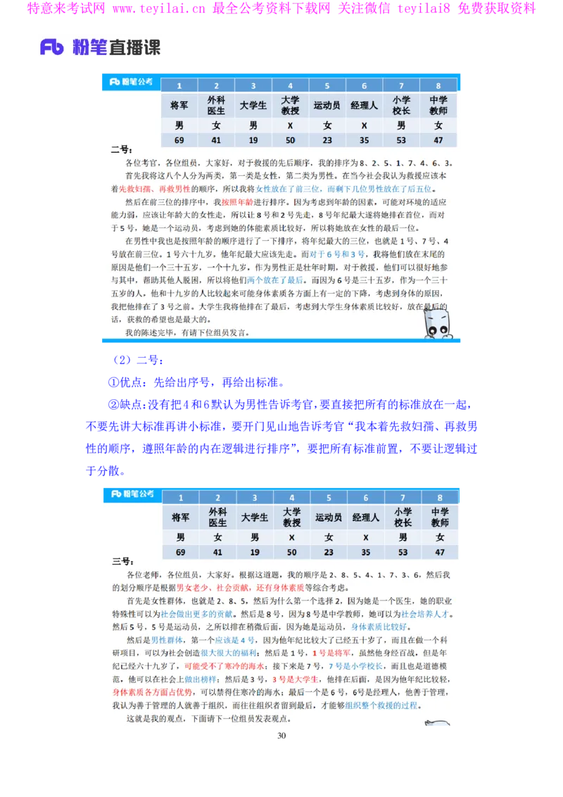 无领导排序题陈岚（讲义+笔记）（面试班）_2025春招题库汇总_十大行测题库_2023年十大热门题库更新中_09、易考汇总_银行面试_无领导小组讨论_无领导小组面试新版