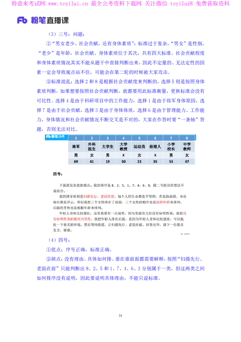 无领导排序题陈岚（讲义+笔记）（面试班）_2025春招题库汇总_十大行测题库_2023年十大热门题库更新中_09、易考汇总_银行面试_无领导小组讨论_无领导小组面试新版