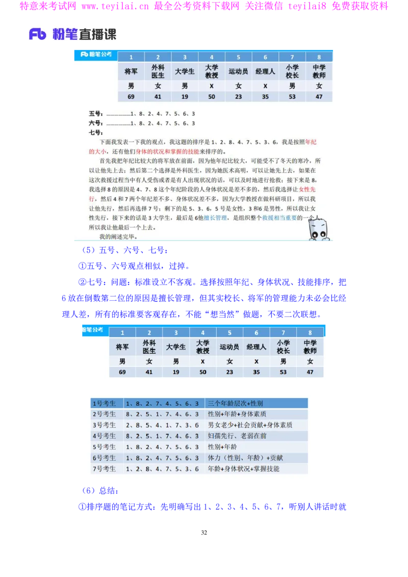 无领导排序题陈岚（讲义+笔记）（面试班）_2025春招题库汇总_十大行测题库_2023年十大热门题库更新中_09、易考汇总_银行面试_无领导小组讨论_无领导小组面试新版