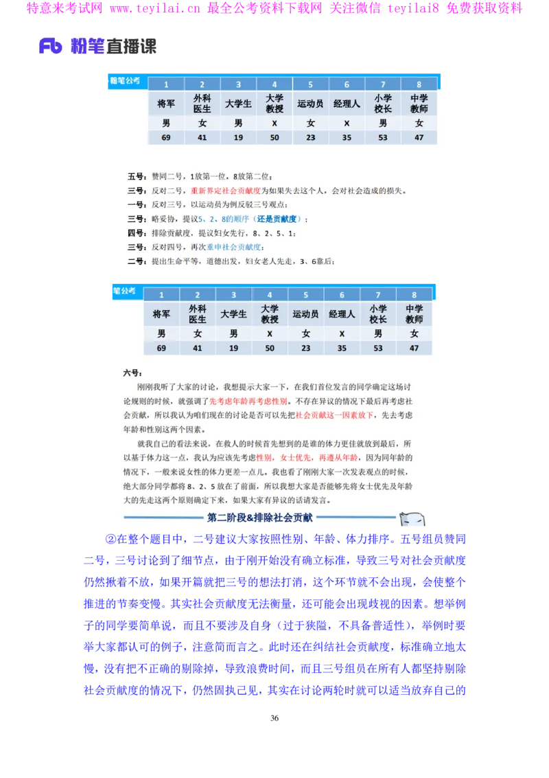 无领导排序题陈岚（讲义+笔记）（面试班）_2025春招题库汇总_十大行测题库_2023年十大热门题库更新中_09、易考汇总_银行面试_无领导小组讨论_无领导小组面试新版
