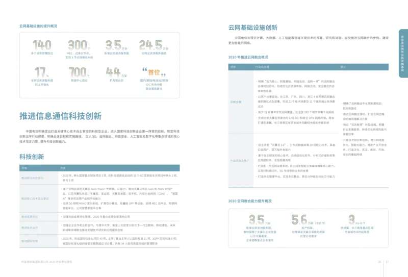 社会责任报告_2025春招题库汇总_国企-运营商题库_电信笔试资料_最新_笔试_0中国电信知识简介_中国电信企业文化2022更新