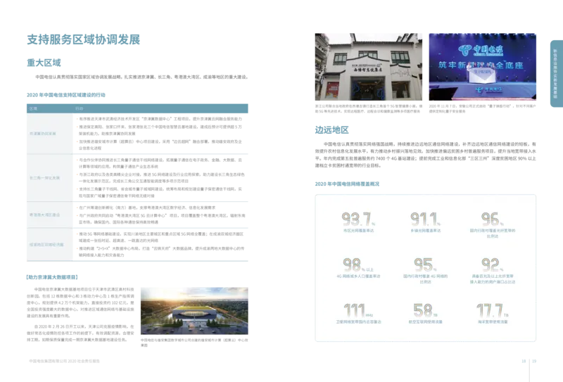 社会责任报告_2025春招题库汇总_国企-运营商题库_电信笔试资料_最新_笔试_0中国电信知识简介_中国电信企业文化2022更新