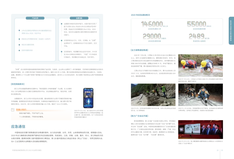 社会责任报告_2025春招题库汇总_国企-运营商题库_电信笔试资料_最新_笔试_0中国电信知识简介_中国电信企业文化2022更新