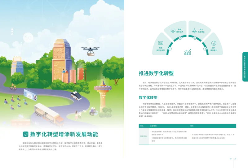社会责任报告_2025春招题库汇总_国企-运营商题库_电信笔试资料_最新_笔试_0中国电信知识简介_中国电信企业文化2022更新