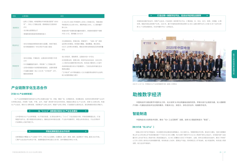 社会责任报告_2025春招题库汇总_国企-运营商题库_电信笔试资料_最新_笔试_0中国电信知识简介_中国电信企业文化2022更新