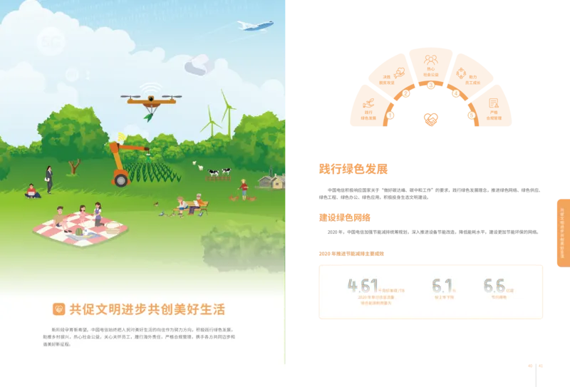 社会责任报告_2025春招题库汇总_国企-运营商题库_电信笔试资料_最新_笔试_0中国电信知识简介_中国电信企业文化2022更新