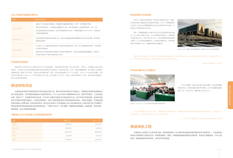社会责任报告_2025春招题库汇总_国企-运营商题库_电信笔试资料_最新_笔试_0中国电信知识简介_中国电信企业文化2022更新