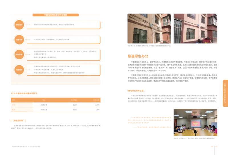社会责任报告_2025春招题库汇总_国企-运营商题库_电信笔试资料_最新_笔试_0中国电信知识简介_中国电信企业文化2022更新
