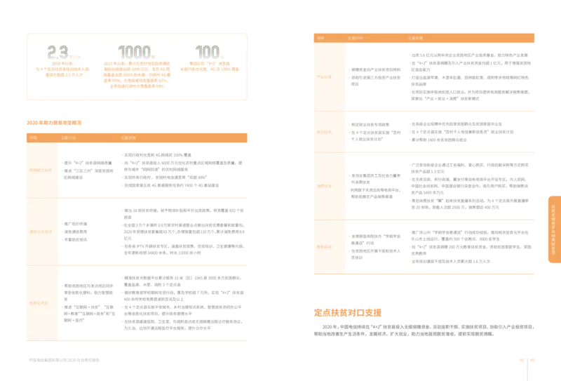 社会责任报告_2025春招题库汇总_国企-运营商题库_电信笔试资料_最新_笔试_0中国电信知识简介_中国电信企业文化2022更新
