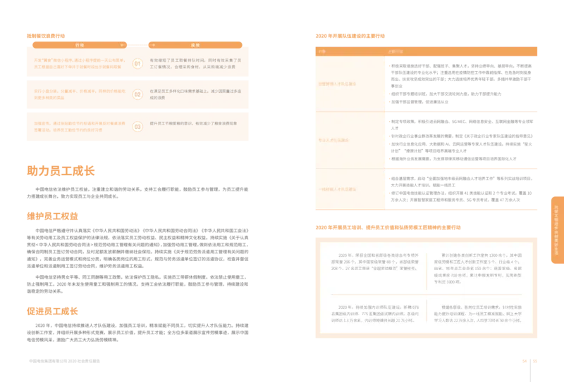 社会责任报告_2025春招题库汇总_国企-运营商题库_电信笔试资料_最新_笔试_0中国电信知识简介_中国电信企业文化2022更新