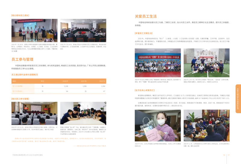 社会责任报告_2025春招题库汇总_国企-运营商题库_电信笔试资料_最新_笔试_0中国电信知识简介_中国电信企业文化2022更新