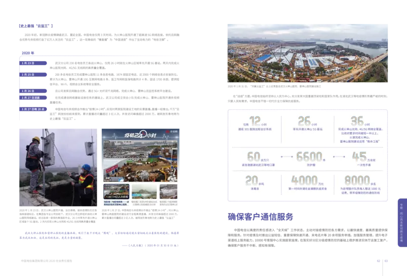 社会责任报告_2025春招题库汇总_国企-运营商题库_电信笔试资料_最新_笔试_0中国电信知识简介_中国电信企业文化2022更新