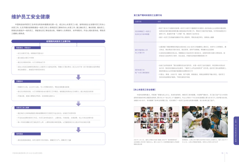 社会责任报告_2025春招题库汇总_国企-运营商题库_电信笔试资料_最新_笔试_0中国电信知识简介_中国电信企业文化2022更新