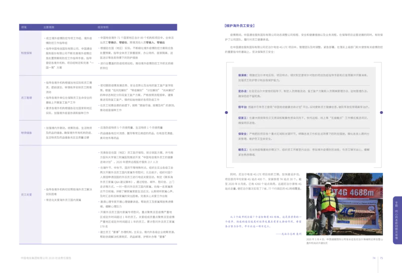 社会责任报告_2025春招题库汇总_国企-运营商题库_电信笔试资料_最新_笔试_0中国电信知识简介_中国电信企业文化2022更新