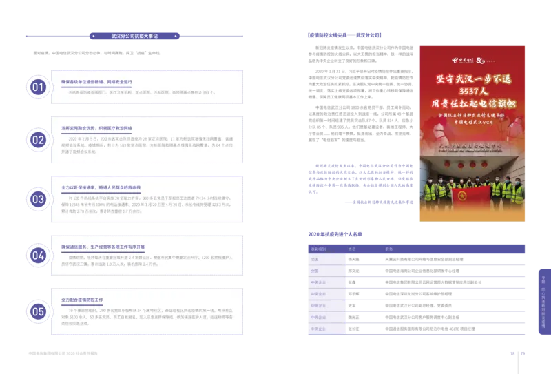 社会责任报告_2025春招题库汇总_国企-运营商题库_电信笔试资料_最新_笔试_0中国电信知识简介_中国电信企业文化2022更新